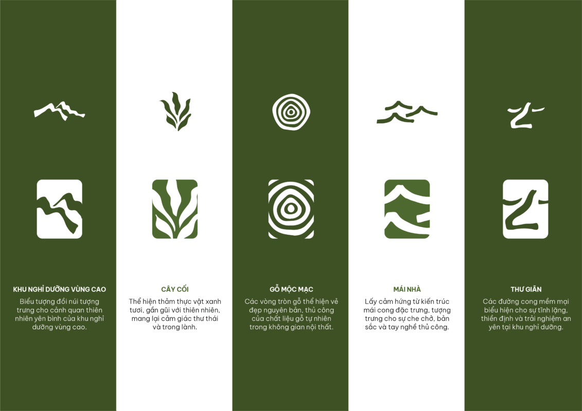 Guideline vietnamsignature 20